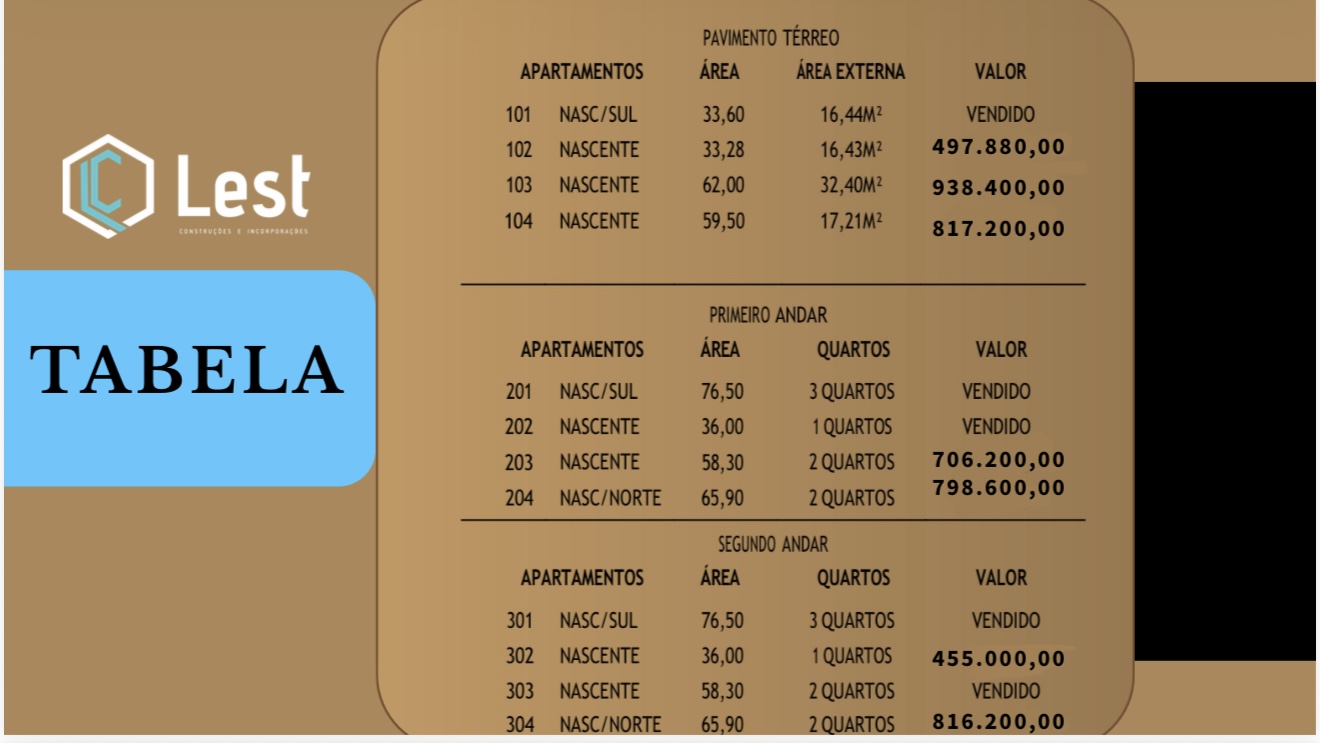 Multifamiliar Lux Lest em Cabedelo PB